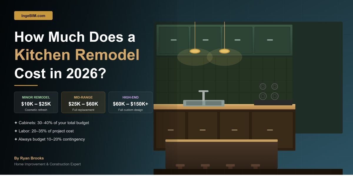 How Much Does a Kitchen Remodel Cost in 2026